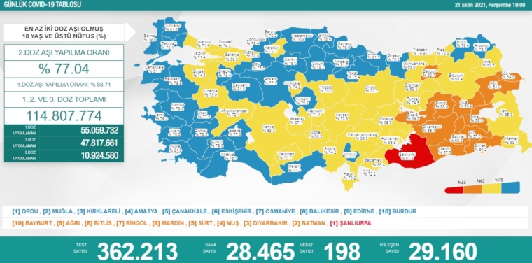 21 EKİM
