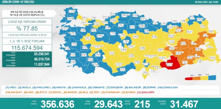 26 Ekim